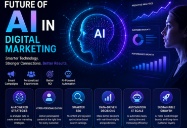 Future of AI in Digital Marketing